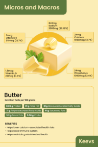 Vitamins in Butter: Health Benefits and Butter Nutrition Facts