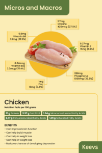 Chicken: Vitamins and Health Benefits explained