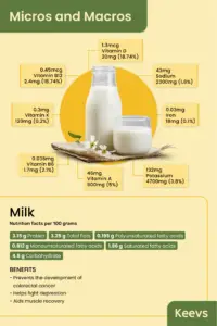 Vitamins in Milk: Health Benefits of Milk You Need to Know