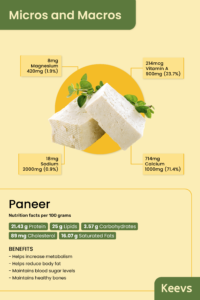 Paneer Nutrition Facts Per 100g and Its Health Benefits