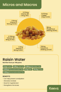 Top Health Benefits of Raisin Water along Side Effects