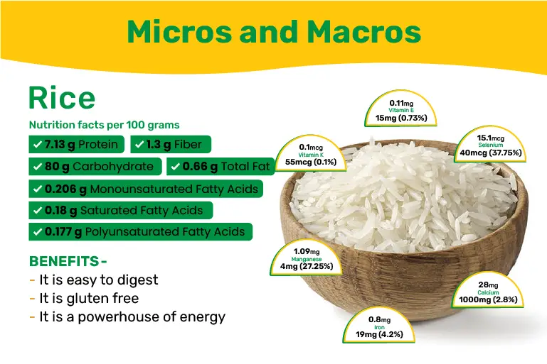 Rice Nutrition Facts 100g