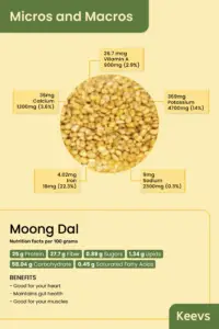 Moong Dal: Nutrition Facts and Health Benefits explained