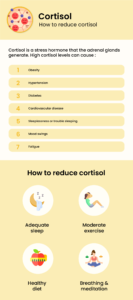 How can you reduce cortisol levels